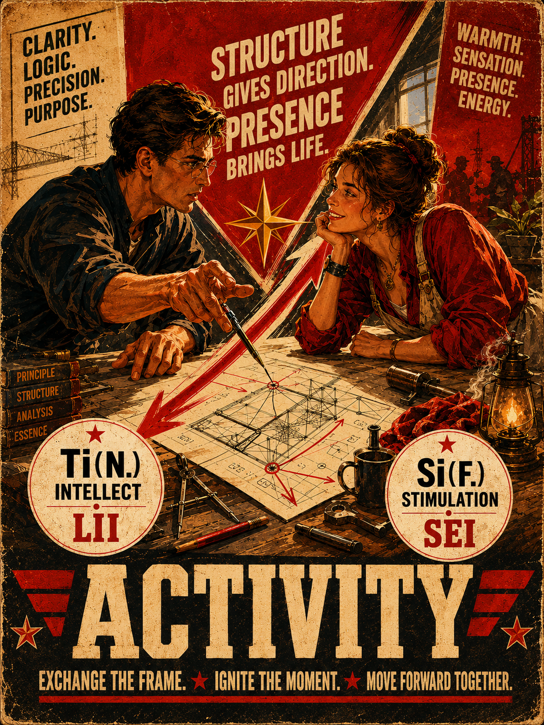 Activity relation illustration for SEI and LII
