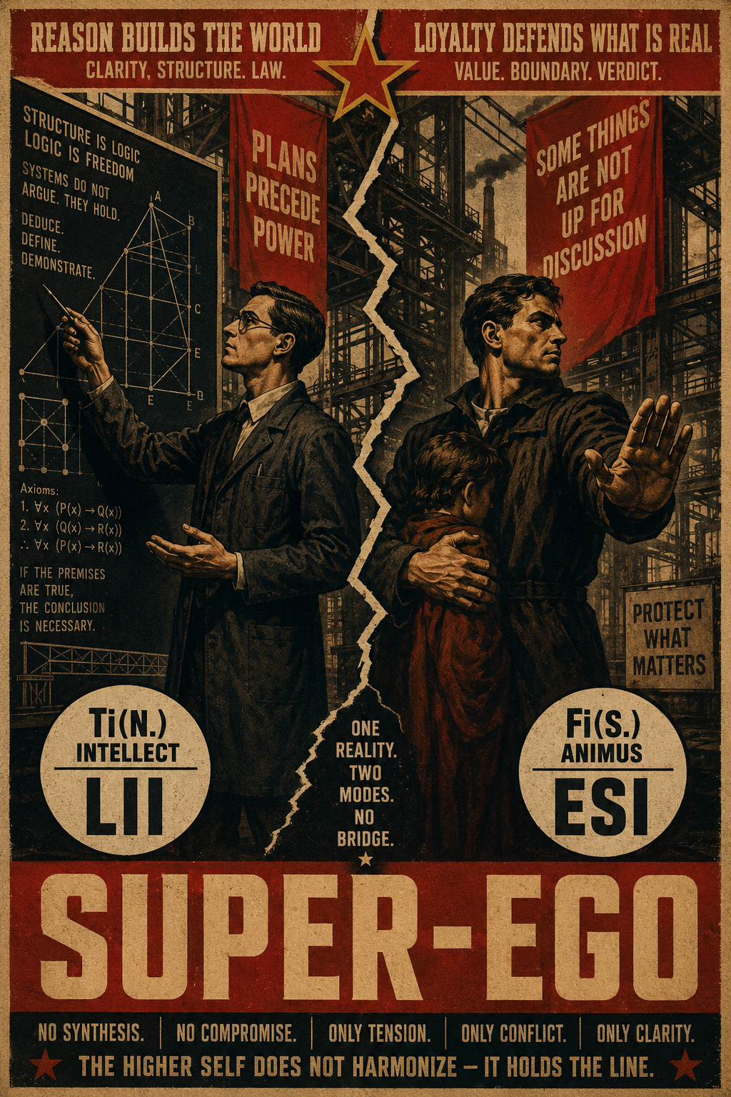 Super-Ego relation illustration for ESI and LII