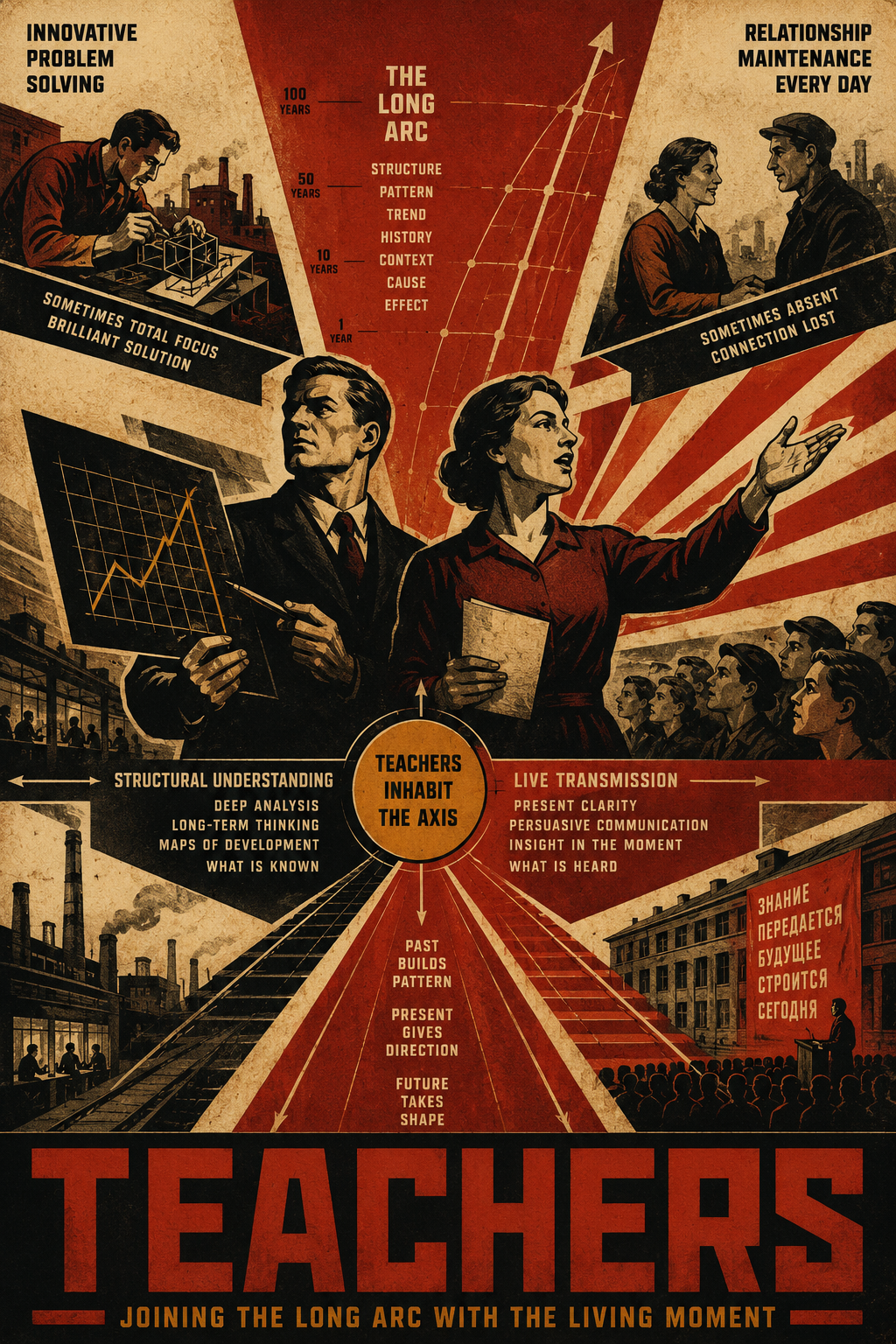 Teacher axis illustration